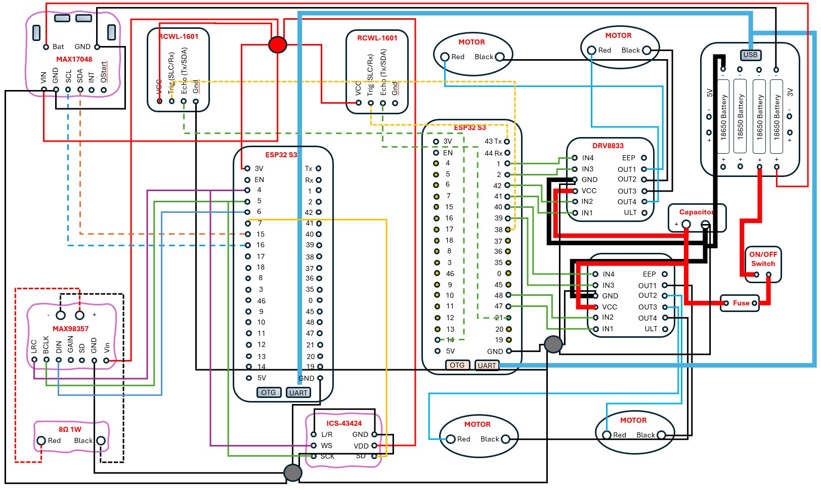 Train control system interface